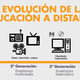 Evolucion de la educacion virtual