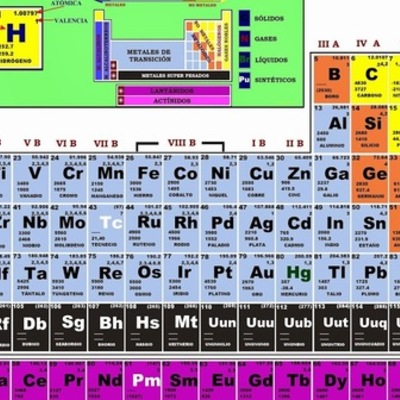 Timeline: Historia de la Tabla Periódica