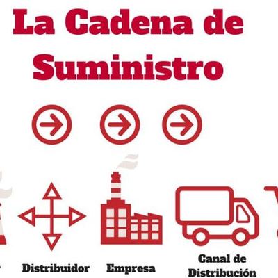 Timeline: Cadena de Suministro