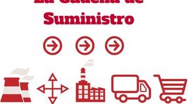 Timeline: Cadena de Suministro