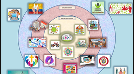 Timeline: DIAGRAMA DE MICROSISTEMAS