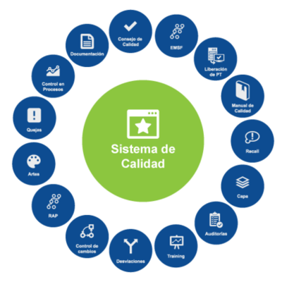 Timeline: Evolución de la calidad