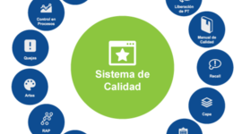 Timeline: Evolución de la calidad