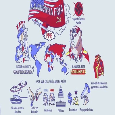 Timeline: GUERRA FRÍA