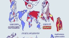 Timeline: GUERRA FRÍA