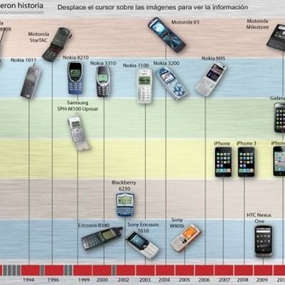 Timeline: Historia de la Telecomunicación