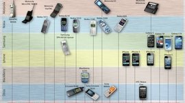 Timeline: Historia de la Telecomunicación