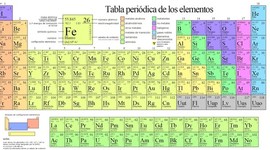 Timeline: Evolución tabla periódica