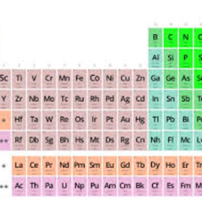 Timeline: Historia de la tabla periodica