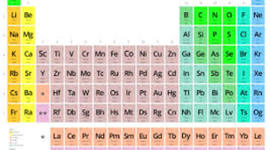 Timeline: Historia de la tabla periodica