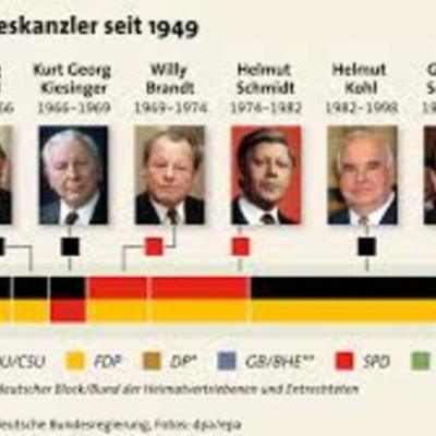 Timeline: deutsche Bundeskanzler
