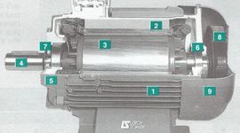 Timeline: ΙΣΤΟΡΙΚΗ ΕΞΕΛΙΞΗ ΗΛΕΚΤΡΙΚΩΝ ΜΗΧΑΝΩΝ