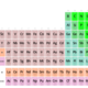 500px periodic table vectorial