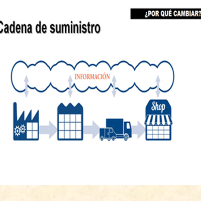 Timeline: Cadena de Suministros