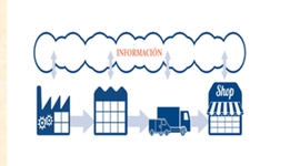 Timeline: Cadena de Suministros