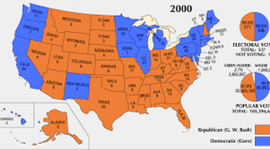 Timeline: History Timeline Project