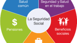 Timeline: SISTEMA GENERAL DE SEGURIDAD SOCIAL Y SUS SUBSISTEMAS EN COLOMBIA