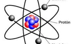 Timeline: Electricidad
