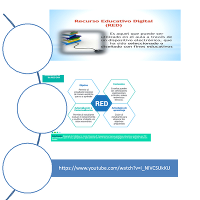 Timeline: Evolución del Concepto de Recursos Educativos Digitales RED