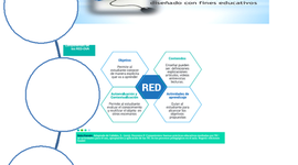 Timeline: Evolución del Concepto de Recursos Educativos Digitales RED