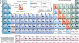 Timeline: Elementos Quimicos