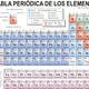 Tabla periodica color