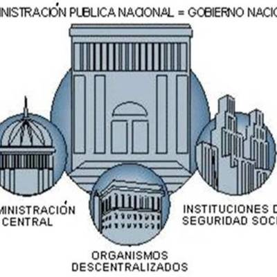 Timeline: Las etapas del Estado y la Administraión Pública en México