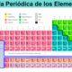 Tabla periodica 640x468