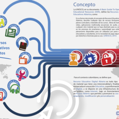 Timeline: Evolución del concepto de R.E.D. por, Edwin Tabares Cardenas, UDES. 2018.