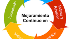 Timeline: Evolución de la Calidad