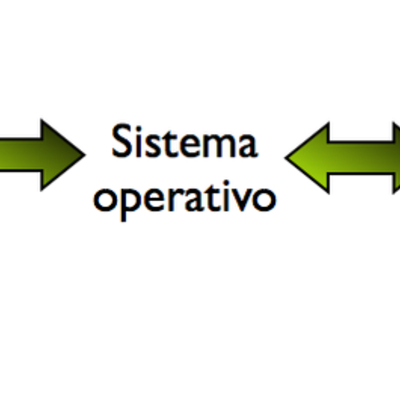 Timeline: Arquitectura y Sistemas Operativos 2018