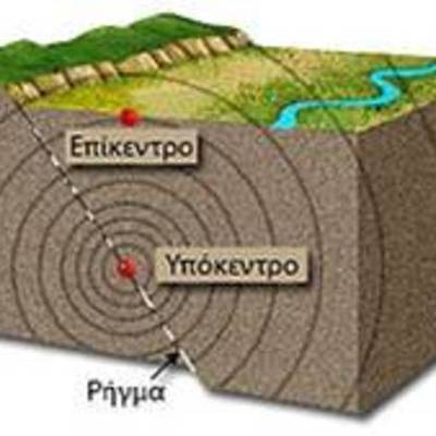 Timeline: ο σεισμός