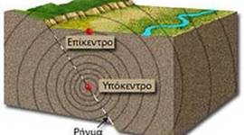 Timeline: ο σεισμός