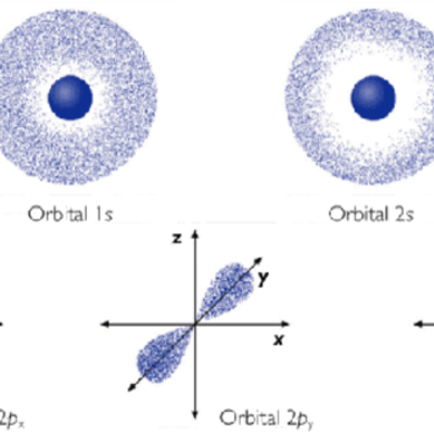 Timeline: los echos importantes de los modelos atomicos