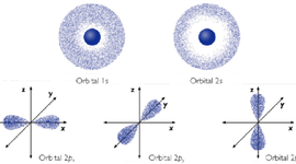 Timeline: los echos importantes de los modelos atomicos
