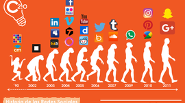 Timeline:  Evolución del Concepto de RED