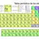 Periodic table large es.svg