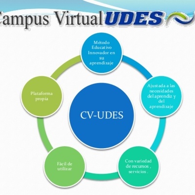 Timeline: EVOLUCIÓN DEL CONCEPTO DE RECURSO EDUCATIVO DIGITAL RED