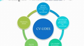 Timeline: EVOLUCIÓN DEL CONCEPTO DE RECURSO EDUCATIVO DIGITAL RED