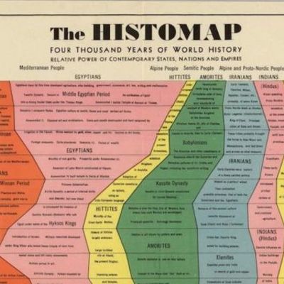 Timeline: History of Civilization: Story Map Timeline