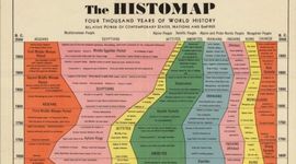 Timeline: History of Civilization: Story Map Timeline