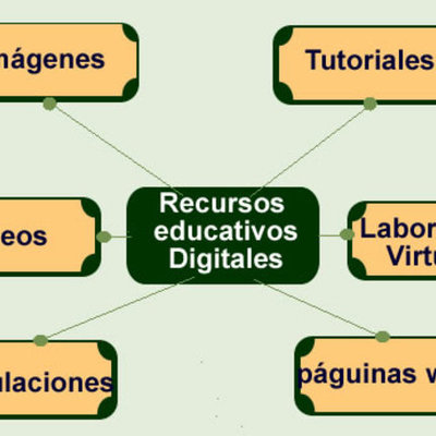 Timeline: Evolución del Concepto de RED