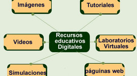 Timeline: Evolución del Concepto de RED