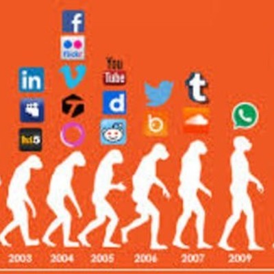 Timeline: Línea de tiempo de la Evolución de los Recursos Educativos Digitales