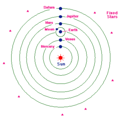Timeline: Space Race Timeline