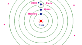 Timeline: Space Race Timeline