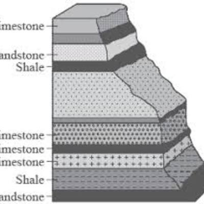 Timeline: Plate Techtonics