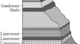 Timeline: Plate Techtonics