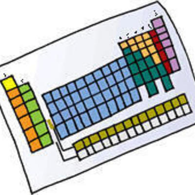 Timeline: Linea de tiempo Tabla periodica
