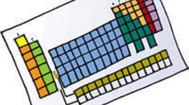 Timeline: Linea de tiempo Tabla periodica